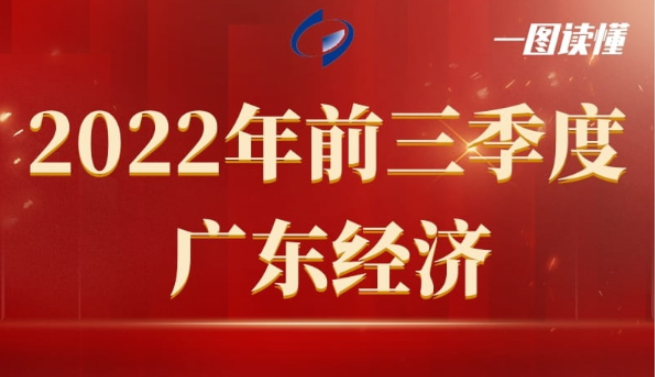 一图读懂2022年前三季度广东经济运行简况