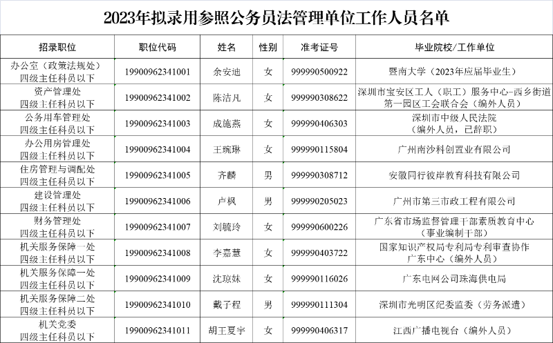 已编辑图片