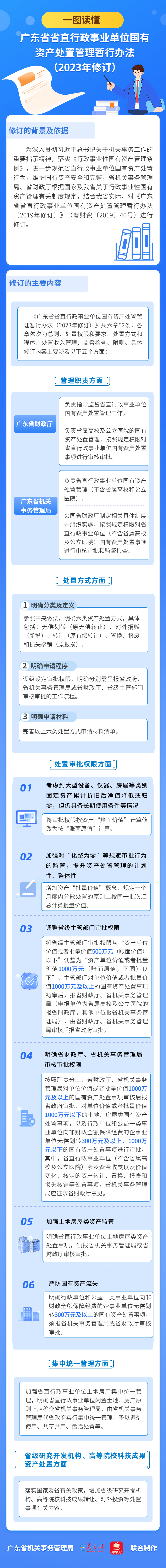 一图读懂 | 广东省省直行政事业单位国有资产处置管理暂行办法（2023年修订）