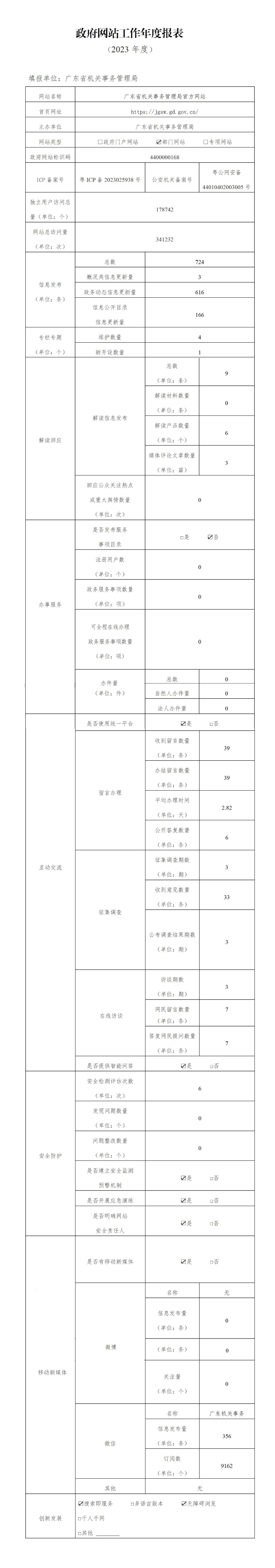 政府网站工作年度报表555.jpg