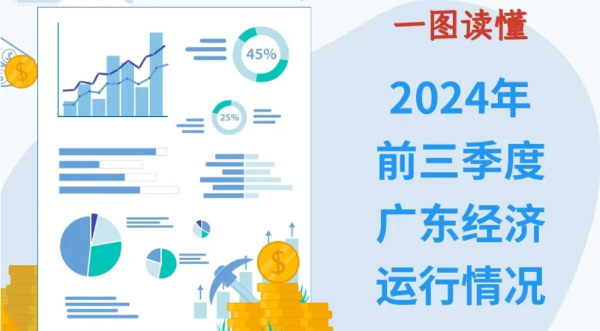 一图读懂2024年前三季度广东经济运行情况